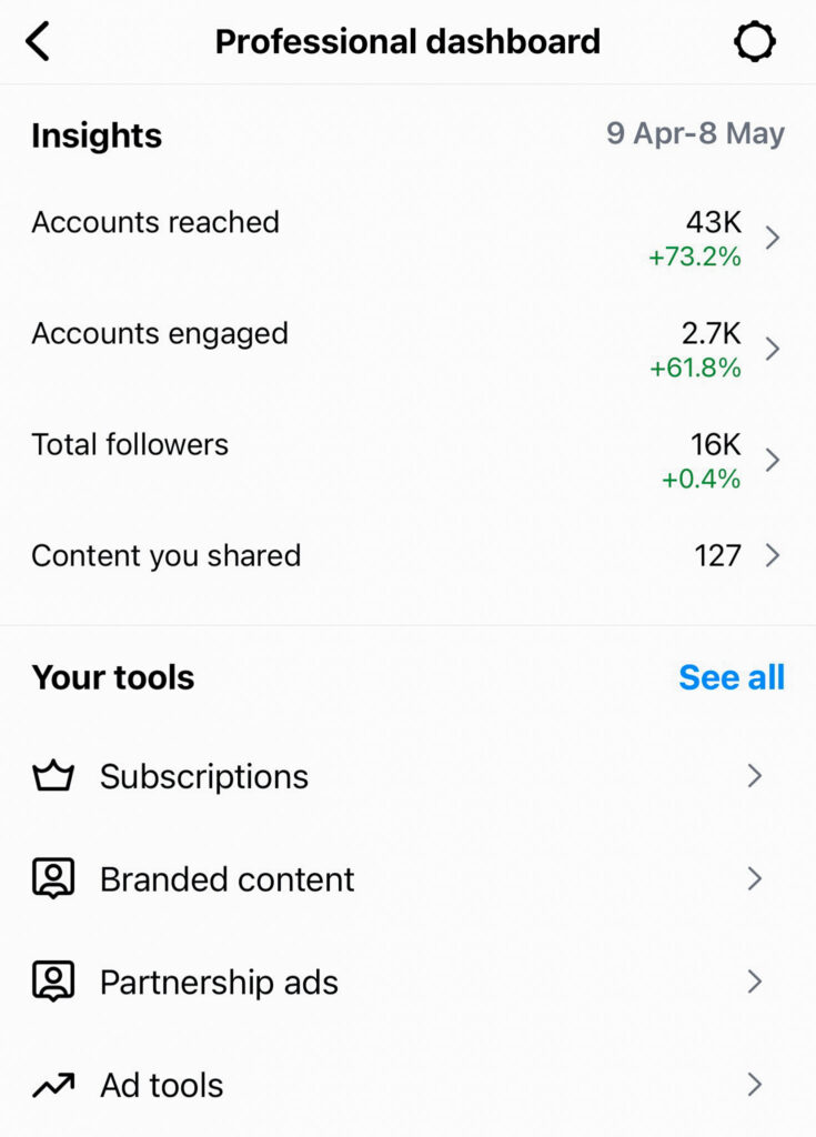 Travelbuddieslifestyle Instagram Insights